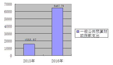 20190330212244847.png